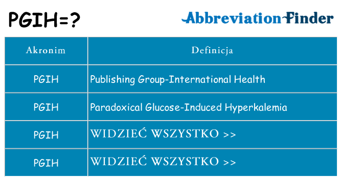 Co pgih oznaczać
