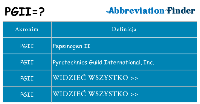 Co pgii oznaczać