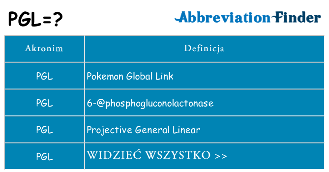Co pgl oznaczać