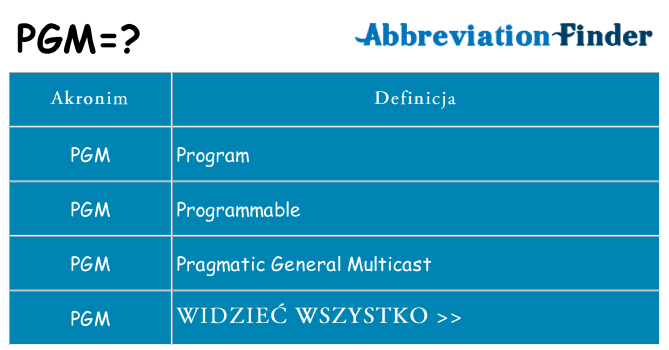 Co pgm oznaczać