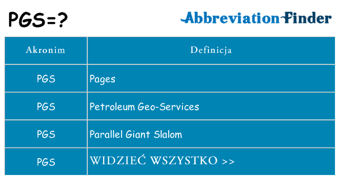 Co pgs oznaczać
