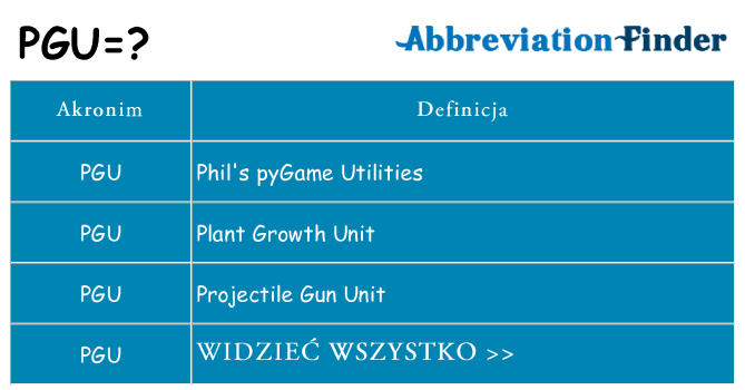 Co pgu oznaczać