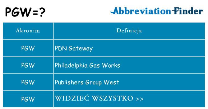 Co pgw oznaczać