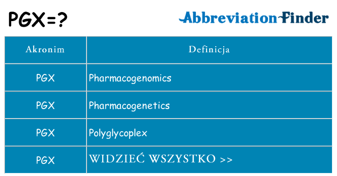 Co pgx oznaczać