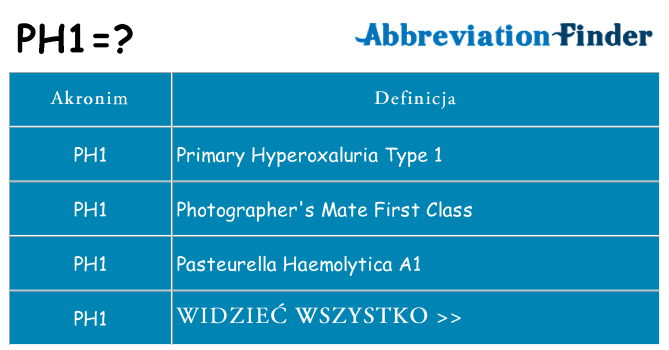 Co ph1 oznaczać