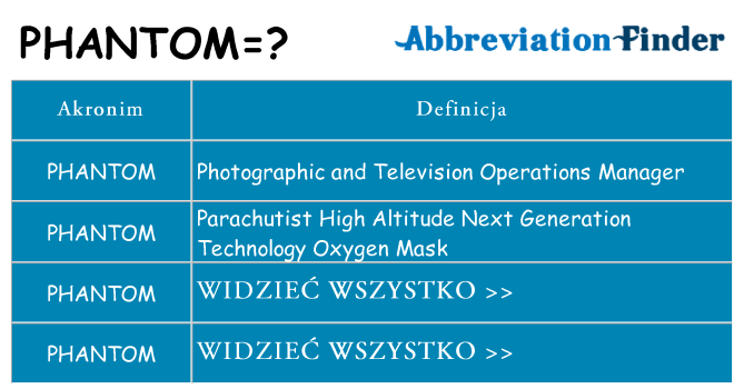 Co phantom oznaczać