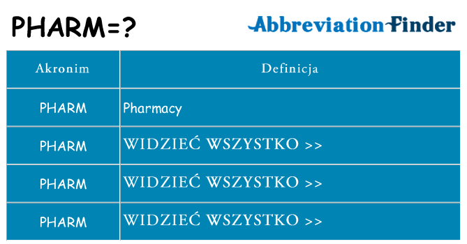 Co pharm oznaczać