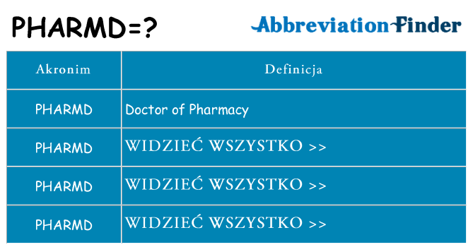 Co pharmd oznaczać