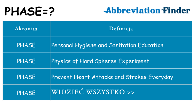 Co phase oznaczać