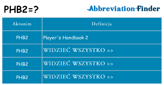 Co phb2 oznaczać
