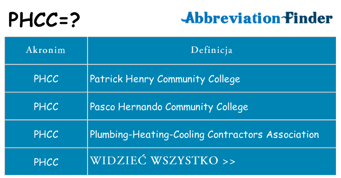 Co phcc oznaczać