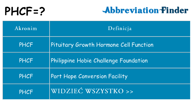 Co phcf oznaczać