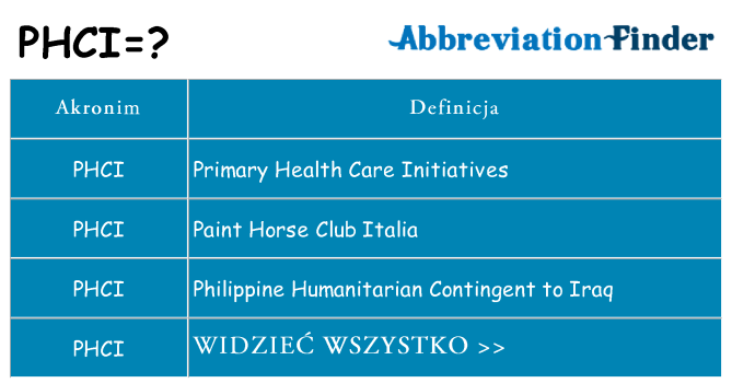 Co phci oznaczać