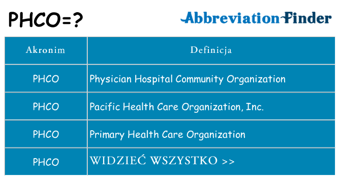 Co phco oznaczać