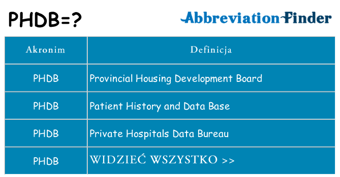 Co phdb oznaczać