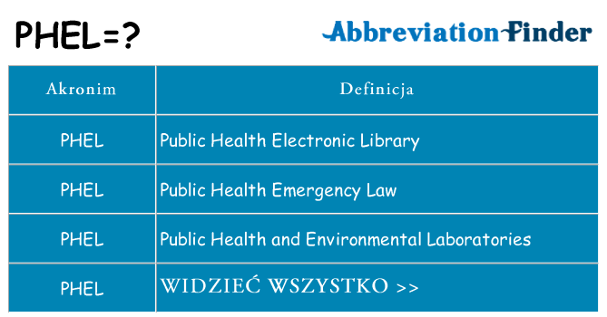 Co phel oznaczać