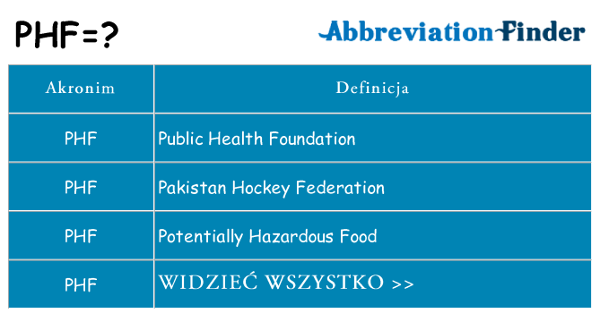 Co phf oznaczać