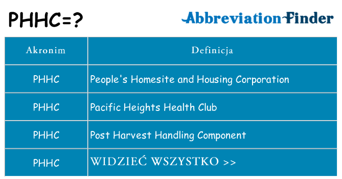 Co phhc oznaczać