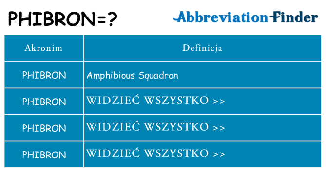 Co phibron oznaczać