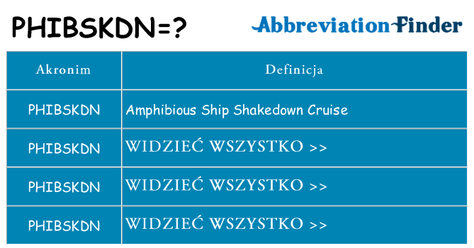 Co phibskdn oznaczać