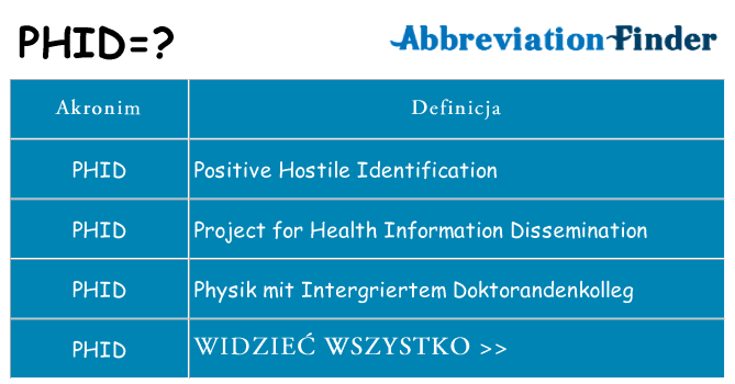 Co phid oznaczać