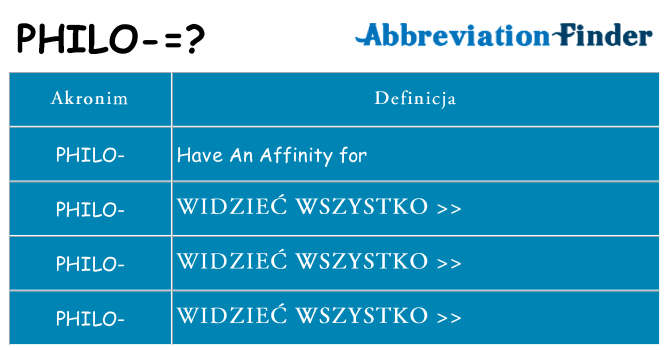 Co philo oznaczać