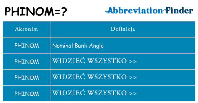 Co phinom oznaczać