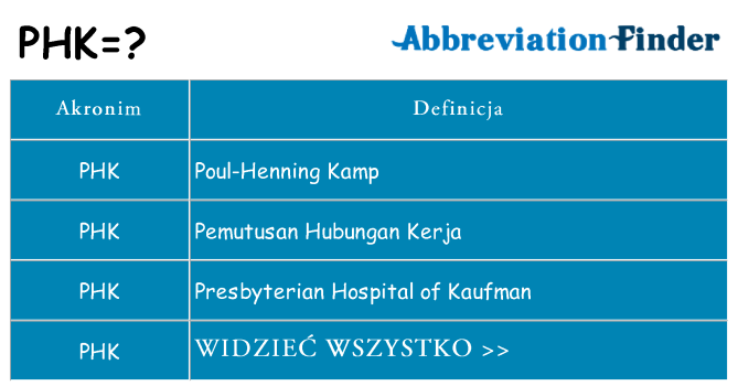 Co phk oznaczać