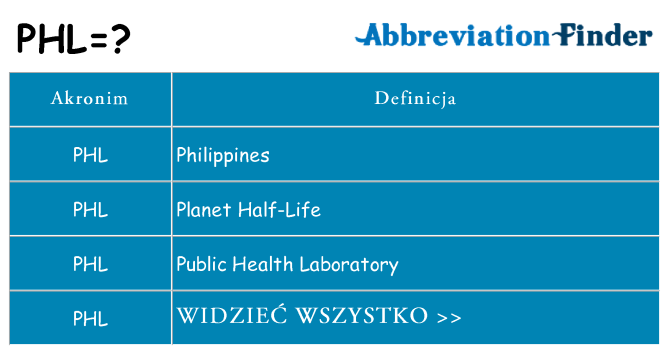 Co phl oznaczać