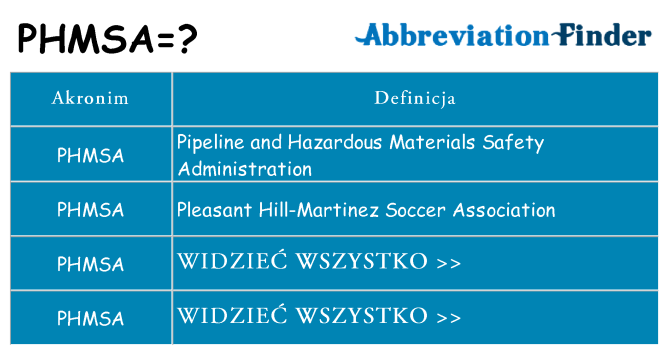 Co phmsa oznaczać