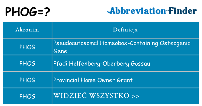 Co phog oznaczać