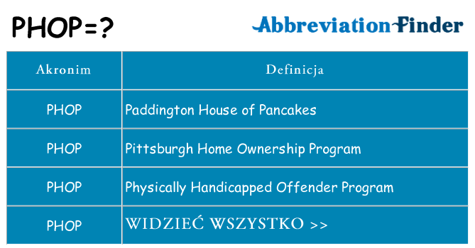 Co phop oznaczać