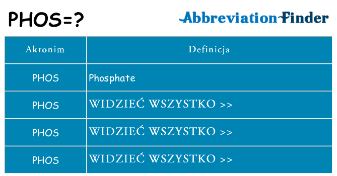 Co phos oznaczać