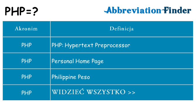 Co php oznaczać