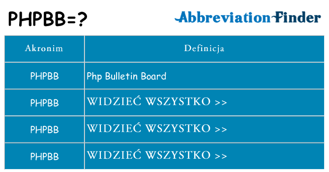 Co phpbb oznaczać
