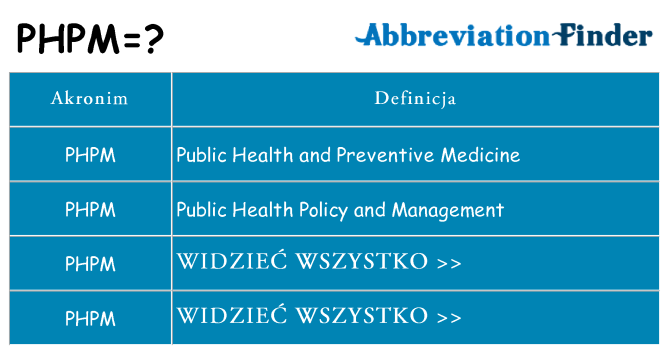 Co phpm oznaczać