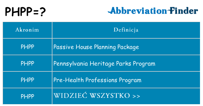 Co phpp oznaczać