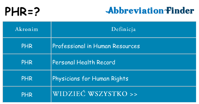 Co phr oznaczać