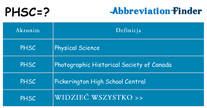 Co phsc oznaczać