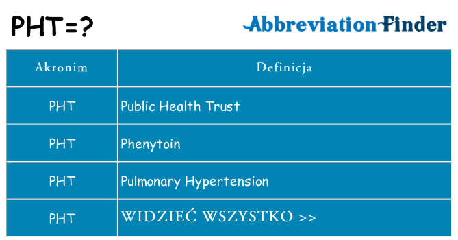 Co pht oznaczać