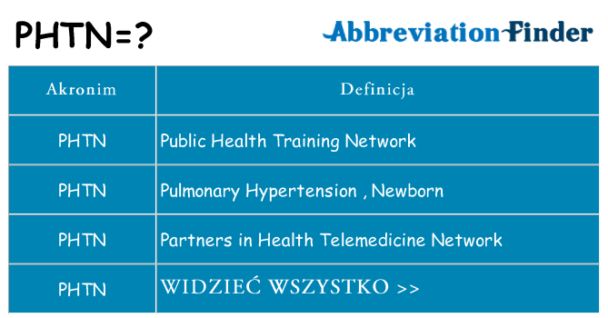 Co phtn oznaczać
