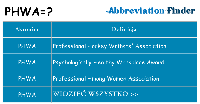 Co phwa oznaczać