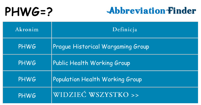 Co phwg oznaczać