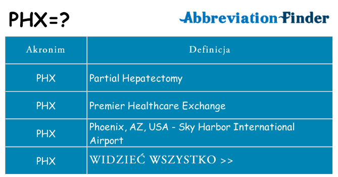 Co phx oznaczać