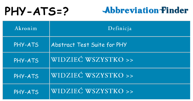 Co phy-ats oznaczać