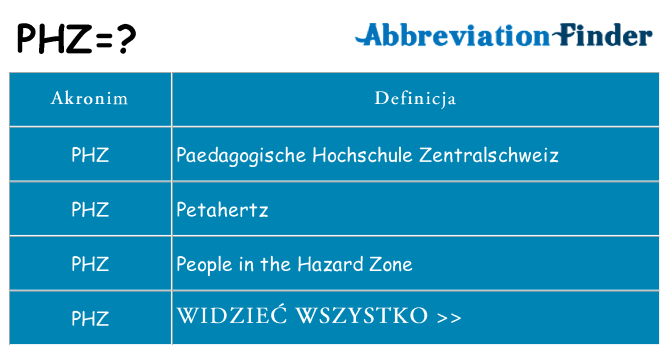 Co phz oznaczać