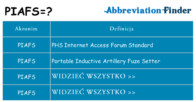 Co piafs oznaczać