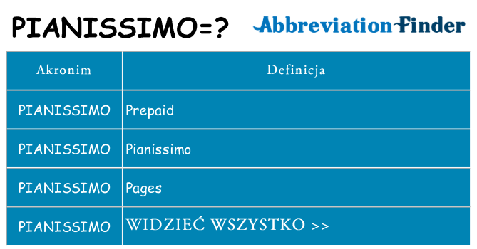 Co pianissimo oznaczać