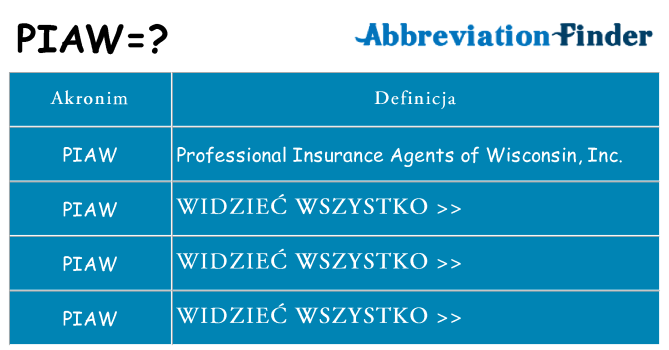 Co piaw oznaczać