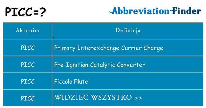Co picc oznaczać